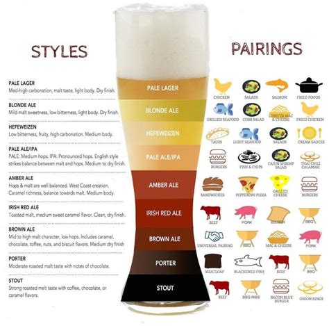 Beer-Styles-Chart-Food-Pairing.jpeg | Beer food pairings, Beer tasting ...