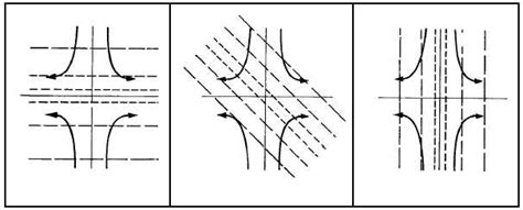 FRONTOGENESIS AND FRONTOLYSIS