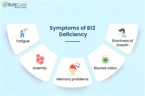 Recognize the Signs of Vitamin B12 Deficiency in the Elderly