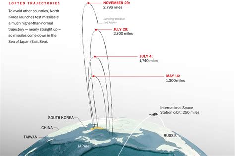 Myrtle Campbell News: North Korea Missile Launch Path