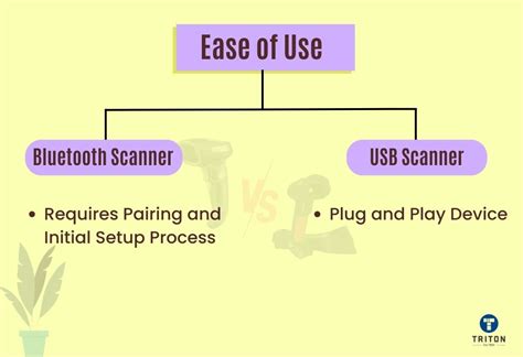 USB vs Bluetooth Barcode Scanners - Which One is Better?