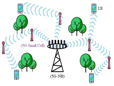 5g Small Cell Network Architecture