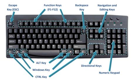 Important Shortcut Keys for Computer keyboard - দেশ চিত্র