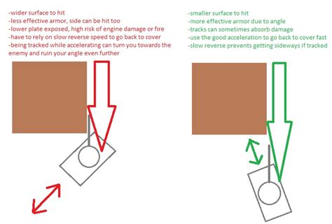 A Comprehensive Guide to Tanking. - Guides - Official Forum - World of ...