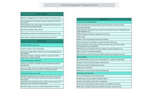 Flood Emergency Response Plan Template Beautiful Disaster