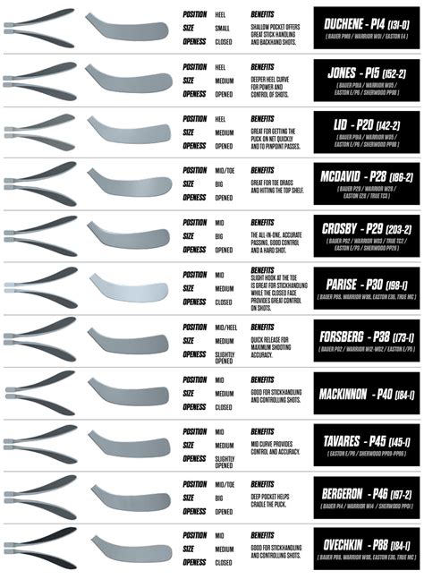 Hockey Stick Blade Chart