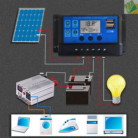 Sici 100A Solar Charge Controller, Solar Panel Controller 12V/24V ...