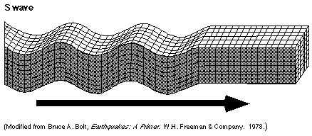 Seismic Waves