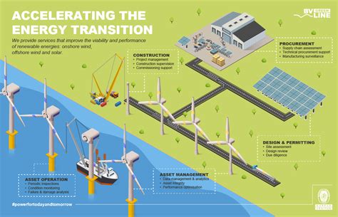 Accelerating the energy transition | Bureau Veritas