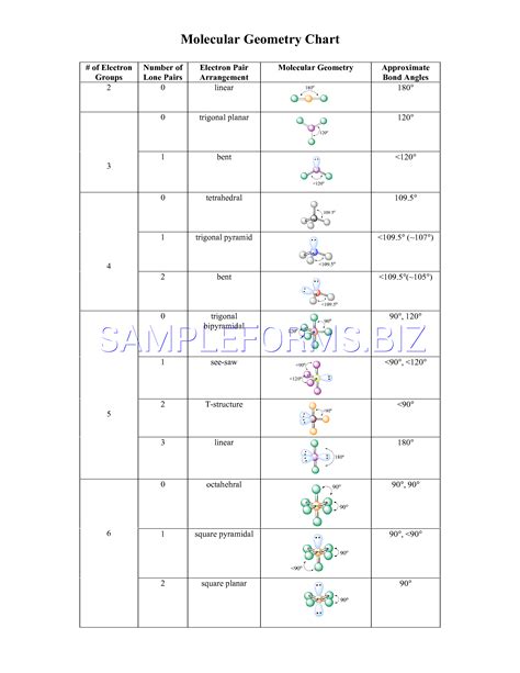 Electron geometry chart - lopezmale