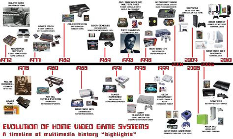 Unit 20: Computer Games Platforms and Technologies : The Development History of Game Platforms