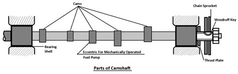 Camshaft Part Diagram