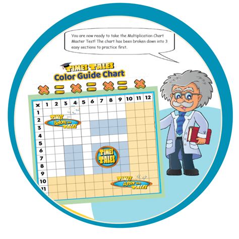 Free Multiplication Chart 1-12 Printable- Divided into 3 Sections for — The Home of Times Tales!