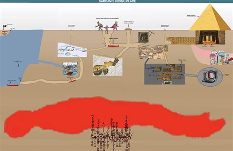 Comprehensive Guide to Saddam Hussein’s Hiding Place : memes