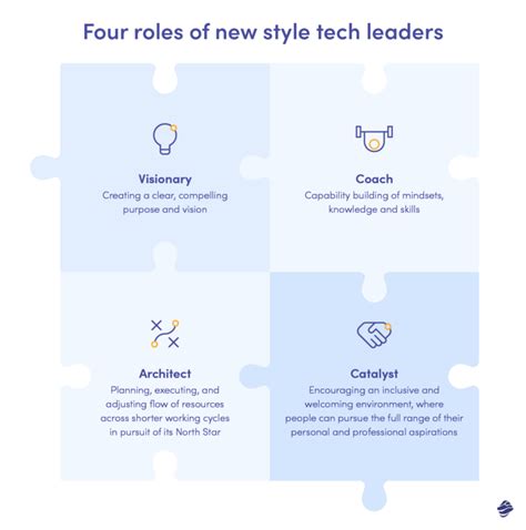 Tech Lead: Main Roles & Responsibilities Explained - Miquido Blog