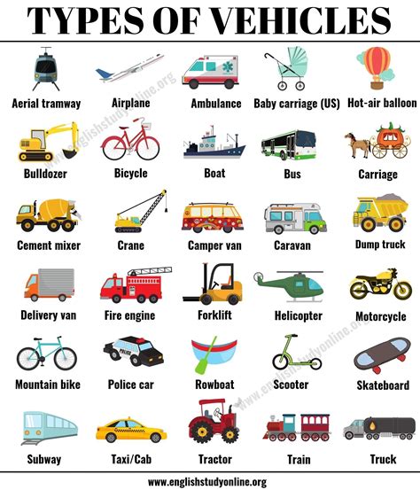 Types of Vehicles: List 75 Vehicle Names with Examples and ESL Images ...