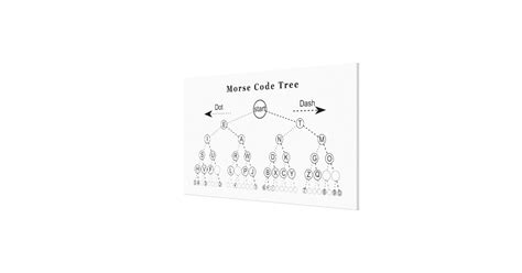 Morse Code Tree Diagram Canvas Print | Zazzle