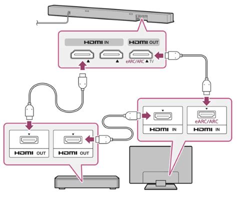 4K Arcana 18Gbps Connect And Fix Everything In HDMI | lupon.gov.ph