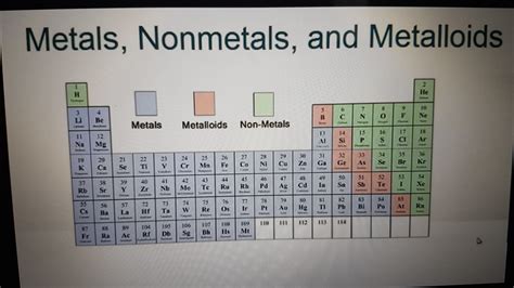 Where are Metals and nonmetals found on the periodic table - brainly.com