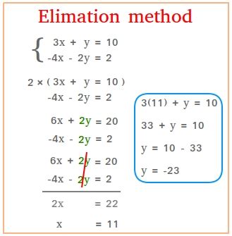 Using the Elimination Method when Solving a System