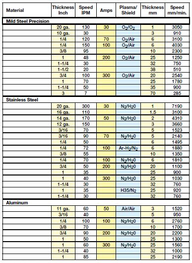 Plasma Cutting Chart: A Visual Reference of Charts | Chart Master