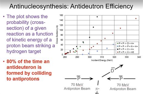 Roadmap to Increase Antimatter Production by 10 Billion Times | NextBigFuture.com