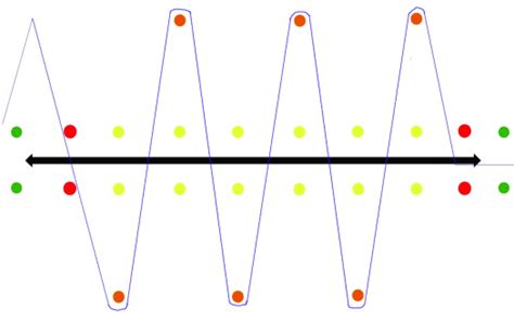 Anatomy of a Slalom Water Ski Tournament | Virtual Water Ski Coach