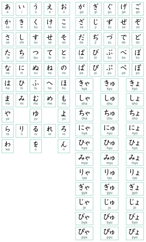 Bảng Chữ Cái Tiếng Nhật Hiragana Và Katakana Cho Người Mới Học