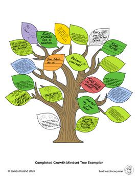 Growth Mindset Tree Class Activity - Social Emotional Learning (SEL ...