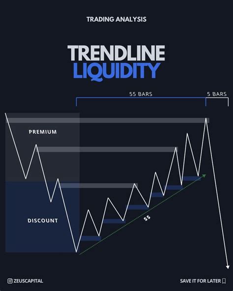 Trendline Liquidity Bearish Example📉 | Impulsive, Analysis, Trading