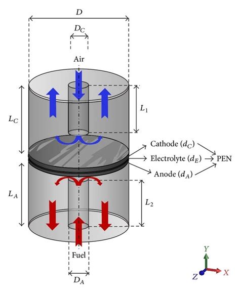 The button cell configuration used for simulation. | Download ...