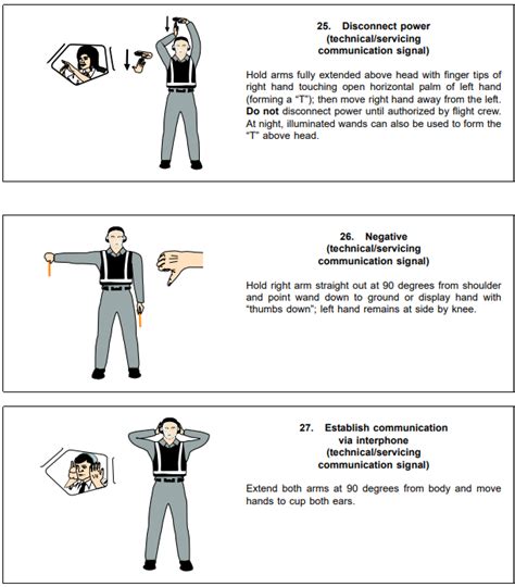 4. MARSHALLING SIGNALS