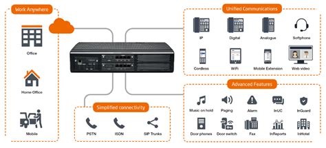 NEC PABX SYSTEM | Telematico Corporation