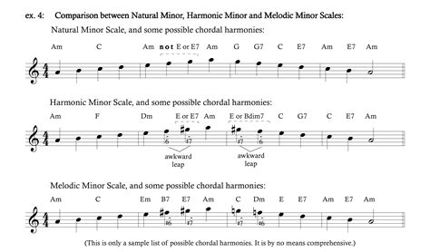 theory - Why do the notes of Melodic-Minor Scale change when you play ...