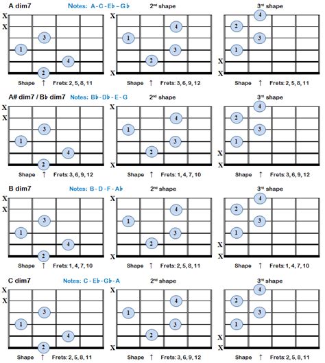 Diminished 7th Chords