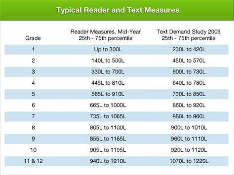 Grade Level & Common Core Standards | Total Reader