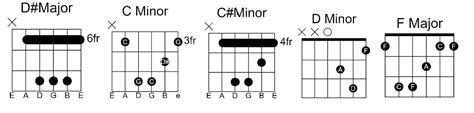 Nothing On You Easy Chords By Bruno Mars 00 - GUITAR KNOWLEDGE