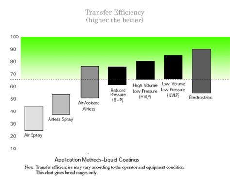 9 Differences Between HVLP & Airless Paint Sprayers | Sprayertalk