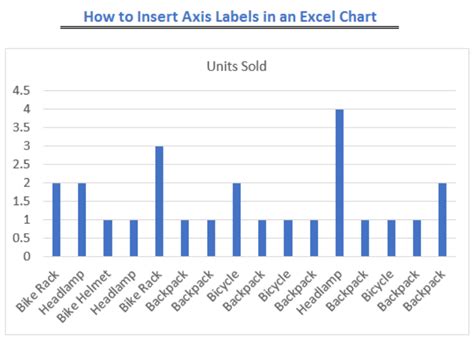 Amazing Add Axis Label Excel 2016 Pure Css Line Chart How To Create A ...