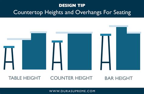 Kitchen Design 101: Countertop Heights and Overhangs For Kitchen Seating - Dura Supreme Cabinetry