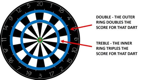 How to Score Darts: The Complete Guide - Maximum Target