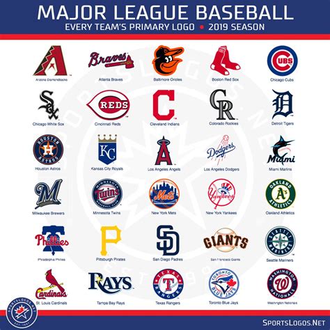 New MLB Teams Logos