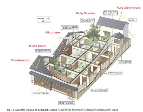 Ingenieure Verlässlichkeit Gründlich traditional japanese house floor ...