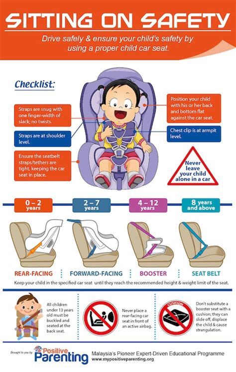 Using car seats is not a parenting 'style' > Air Force Safety Center ...