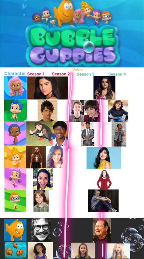 The Voice Table: Bubble Guppies by smochdar on DeviantArt