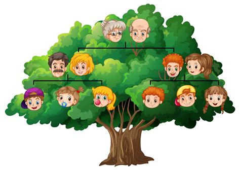 La Famiglia Albero Genealogico