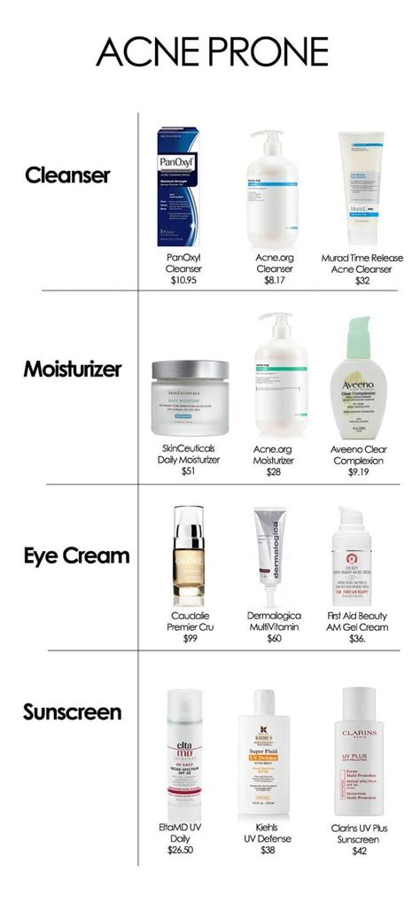 Pin by Belen Hinostroza on Beauty (makeup) | Oily skin care, Acne skin, Aging skin care