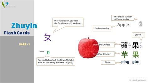 Learn Mandarin Zhuyin and Pinyin Phonetic Symbols at the same time ...