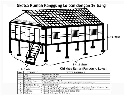 RUMAH PANGGUNG LOLOAN, IKON UNIK DARI BALI BARAT