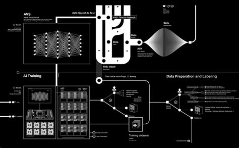 Anatomy of an AI System - Design Museum